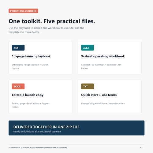 Files included in the 30-Day Ecommerce Launch System toolkit