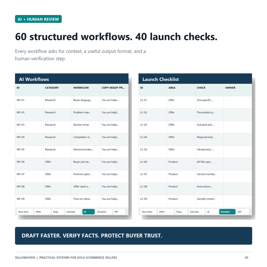 AI workflows and product launch checklist preview