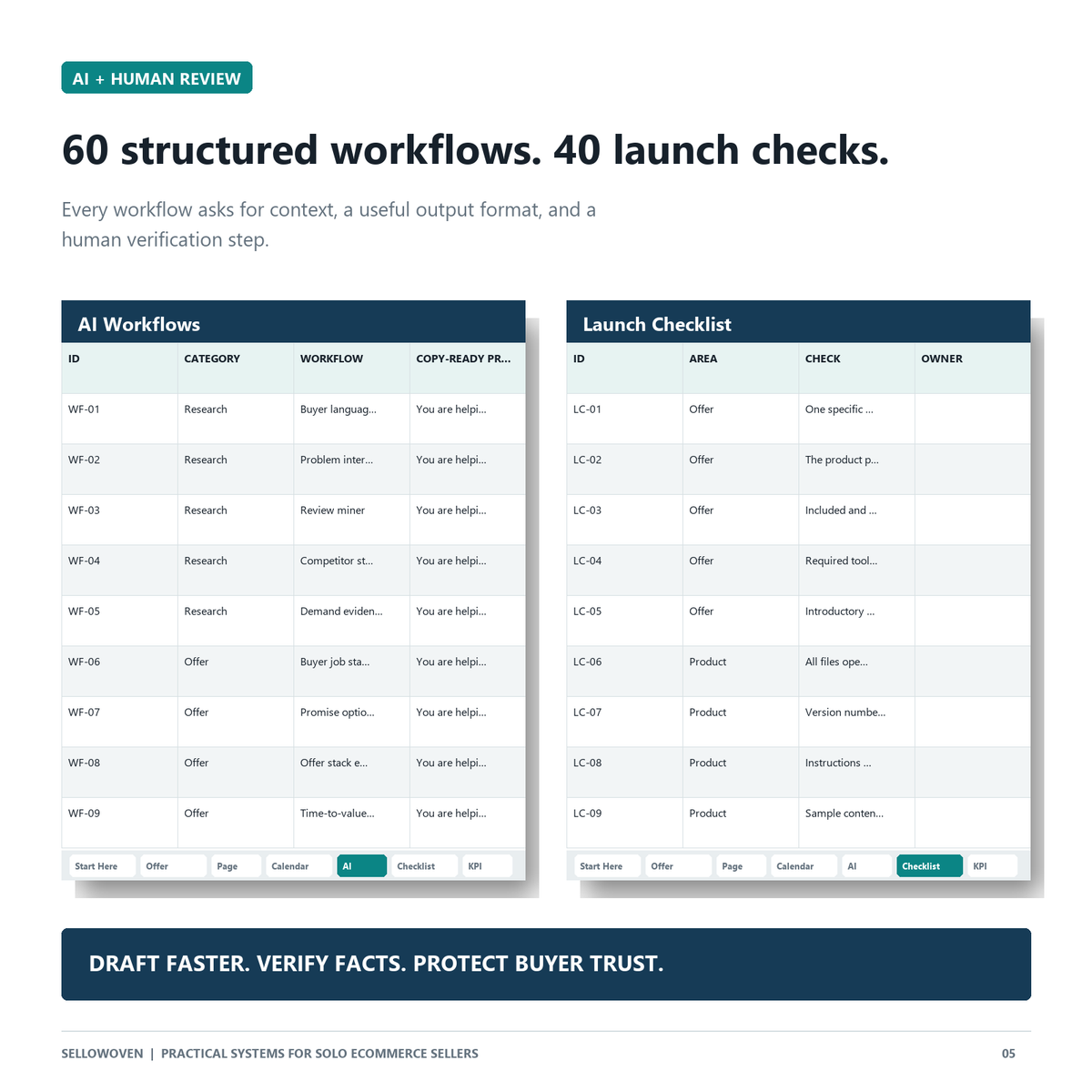 AI workflows and product launch checklist preview